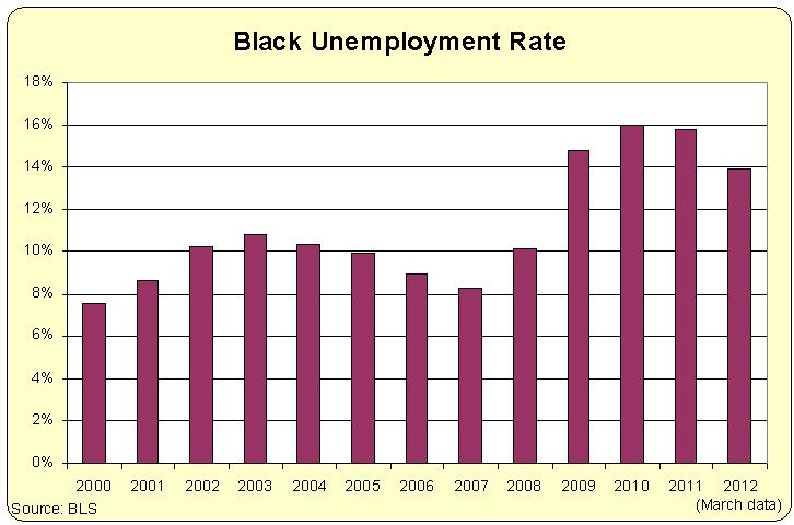 black-unemployment-rate.jpg