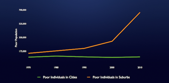 suburban_poverty_chart.jpg