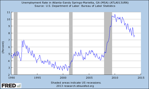 unemployment rate atlanta
