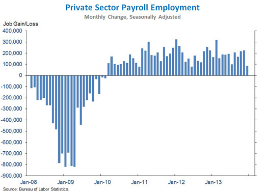private-sector employment