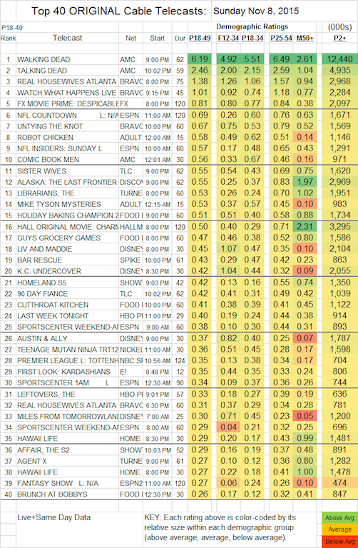 rhoa ratings