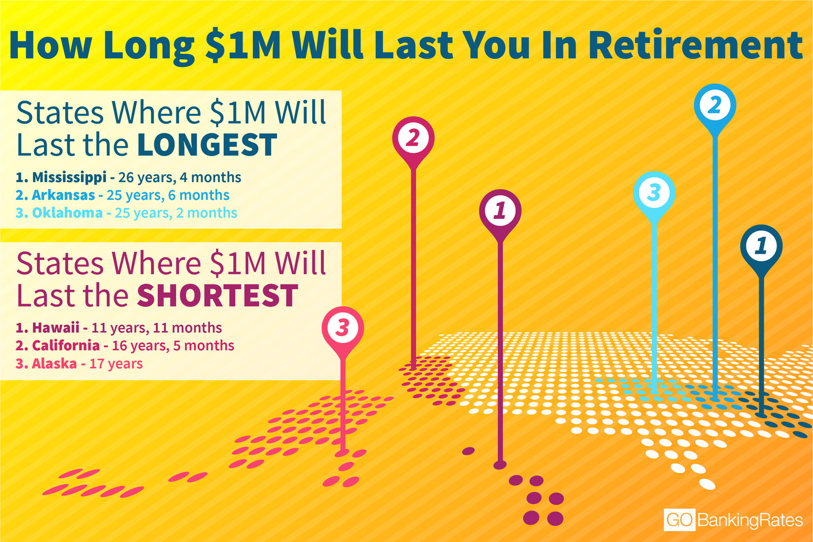 state-by-state-comparison-this-is-how-long-1-million-will-stretch-in